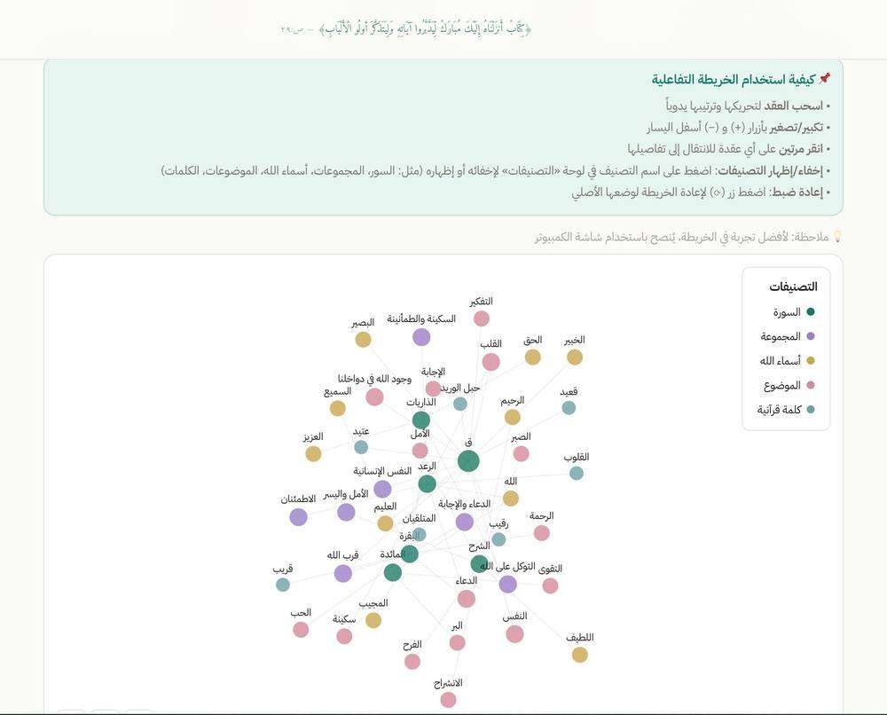 خريطة الروابط